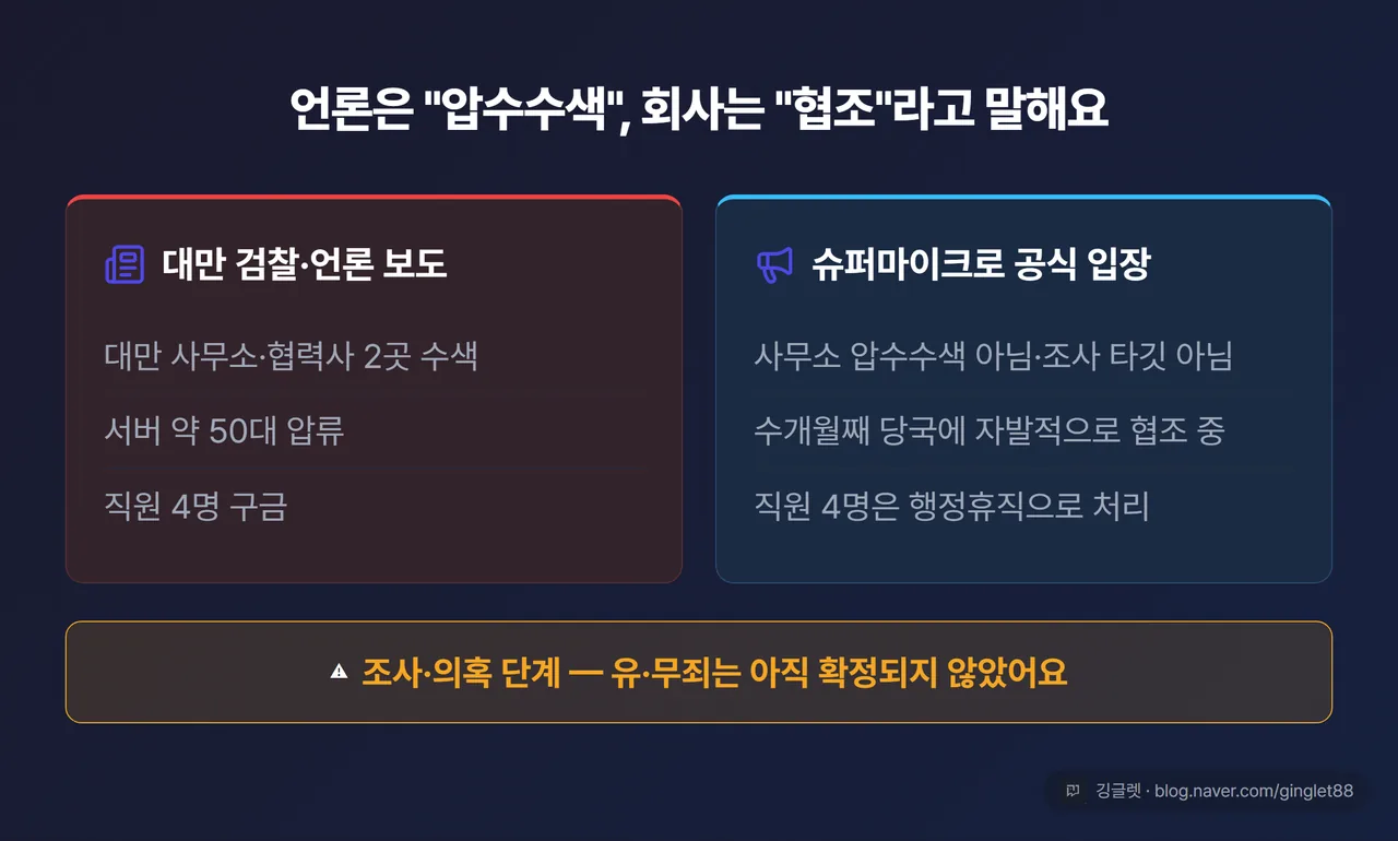 언론 보도와 슈퍼마이크로 공식 반박 비교