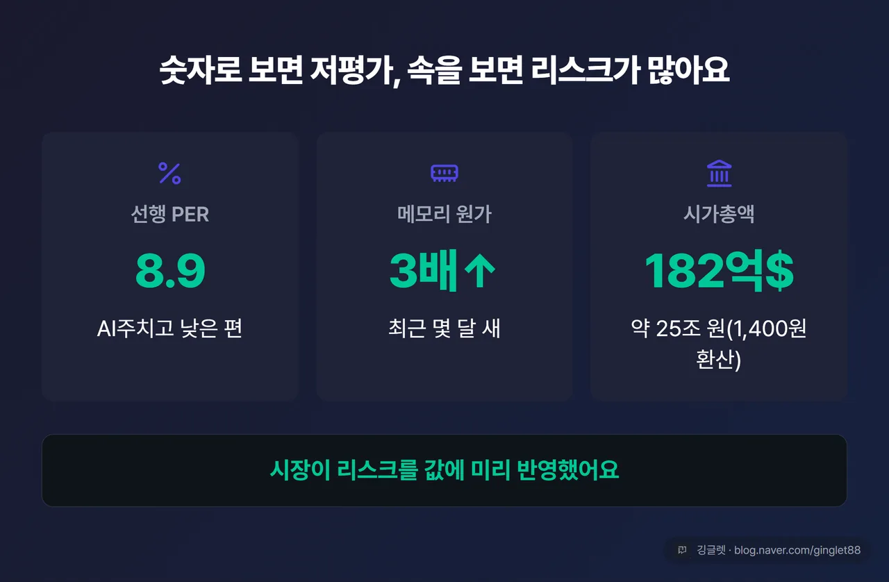 슈퍼마이크로 리스크 디스카운트 데이터 카드