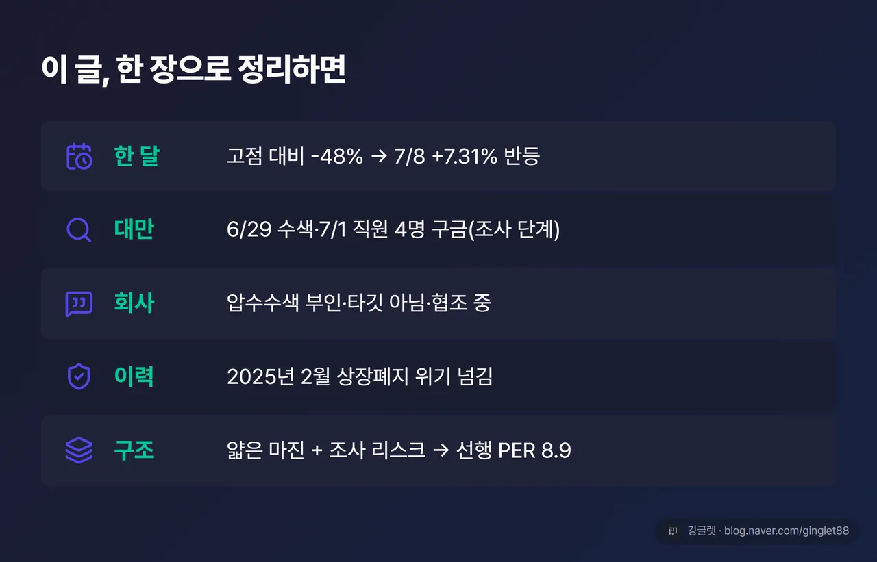 슈퍼마이크로컴퓨터 전망 한눈 정리