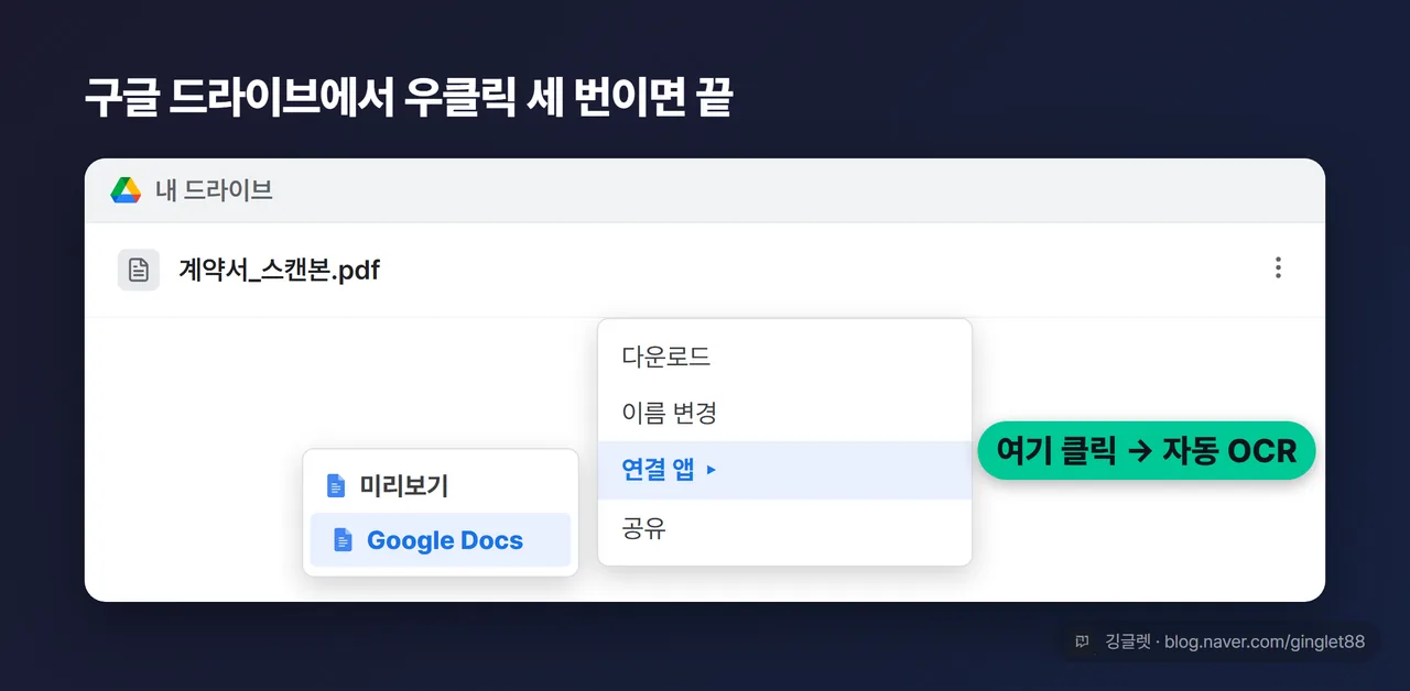 구글 드라이브 화면 목업 — 업로드된 PDF를 우클릭하니 [연결 앱] 하위에 [Google Docs]가 뜬 메뉴, 그 항목에 콜아웃