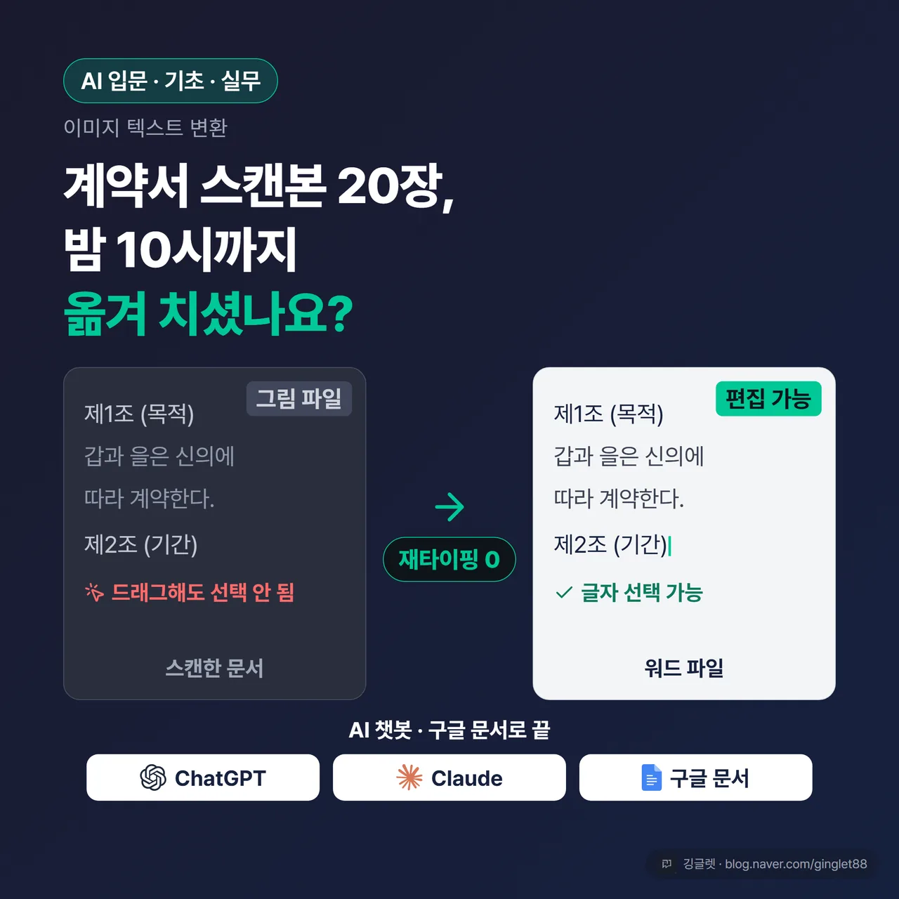 “계약서 스캔본 20장, 밤 10시까지 옮겨 치셨나요?” 질문 아래, 왼쪽엔 드래그해도 선택 안 되는 스캔 문서 오른쪽엔 커서가 깜빡이는 편집 가능한 워드 파일, 가운데 화살표에 “재타이핑 0” 배지, 하단엔 ChatGPT·Claude·구글 문서 로고