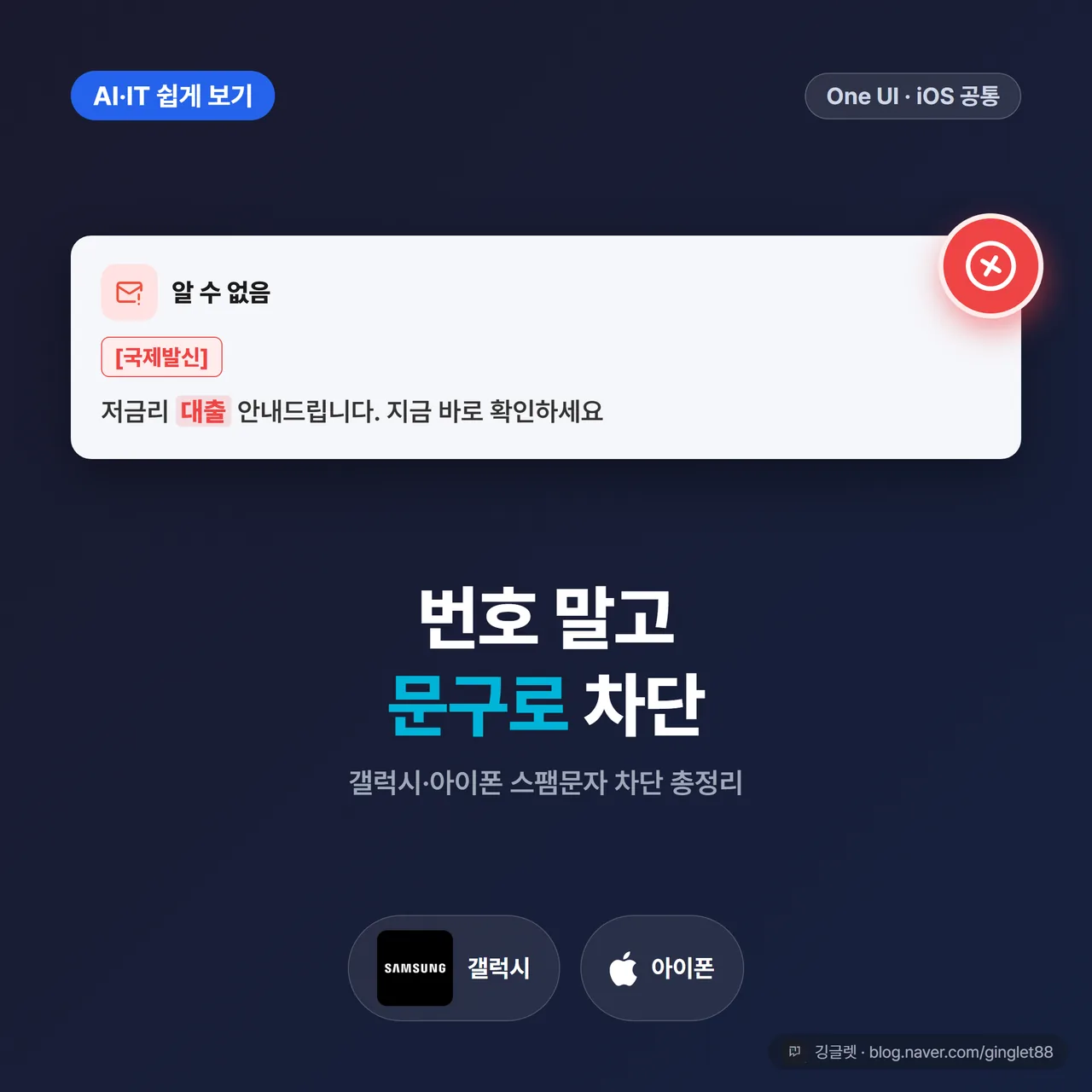 썸네일 - 문자 화면에 [국제발신]·‘대출’ 태그가 붙은 스팸이 필터에 걸려 X표로 막히는 장면, 큰 글씨 “번호 말고 문구로 차단” + 서브 “갤럭시·아이폰 총정리”
