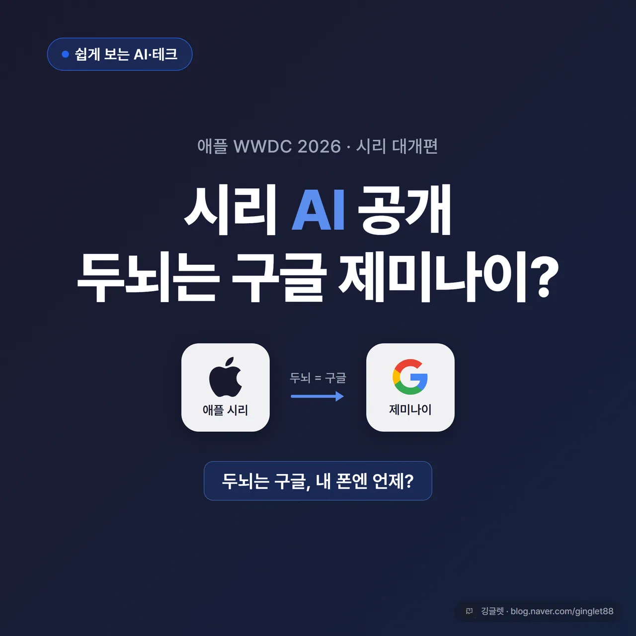썸네일 - 네이비 배경(#2563EB 블루 액센트)에 큼직한 “시리 AI” 텍스트, 가운데 애플 로고와 구글 제미나이 마크가 화살표로 연결된 도식, 작은 서브카피 “두뇌는 구글, 내 폰엔 언제?”. 애플 로고·구글 로고 들어가면 좋은 자리