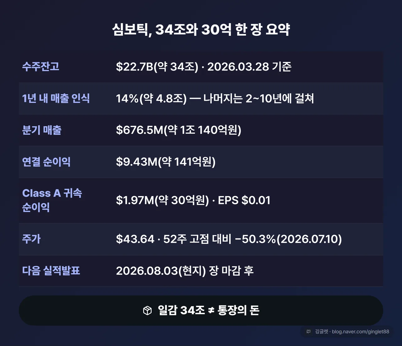 심보틱 기업분석 핵심 수치 요약