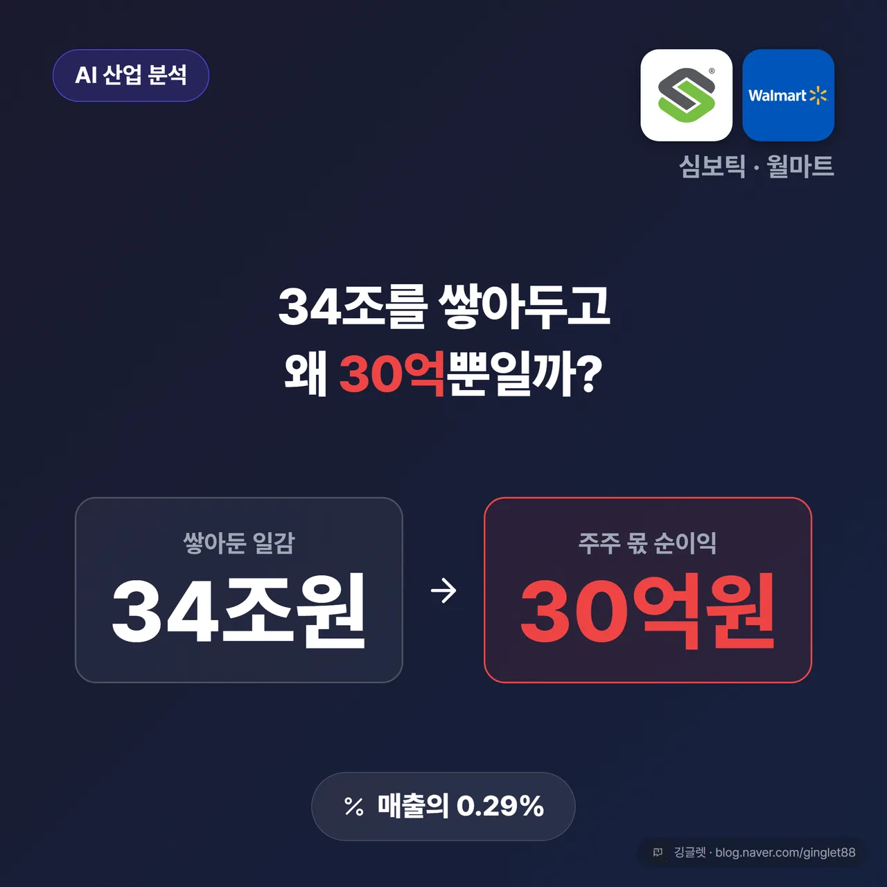 심보틱 썸네일 - 쌓아둔 일감 34조원 대 이번 분기 주주 몫 순이익 30억원