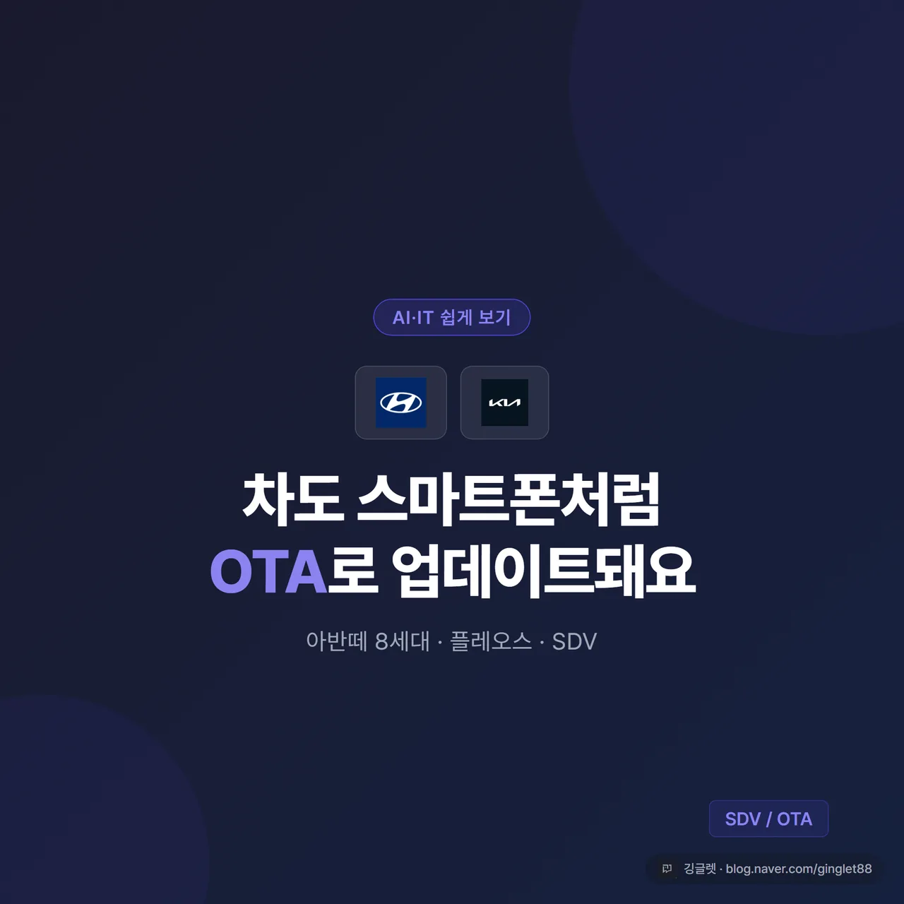 썸네일 - 8세대 아반떼 실루엣과 “차가 스마트폰처럼 업데이트된다” 문구, 플레오스·SDV 키워드, 인디고(#4F46E5) 배경에 흰 글씨