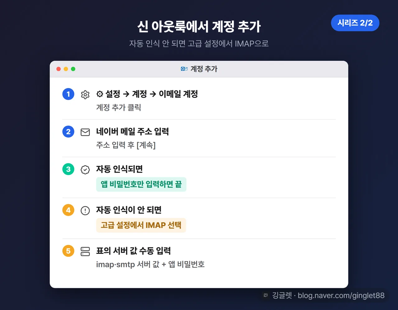 신 아웃룩 계정 추가 스텝 목업 (시리즈 2/2) — ⚙설정 → 계정 → 이메일 계정 → 계정 추가 → 주소 입력 → 앱 비밀번호 입력, ‘자동 인식 안 되면 고급 설정 → IMAP’ 분기 화살표 표시