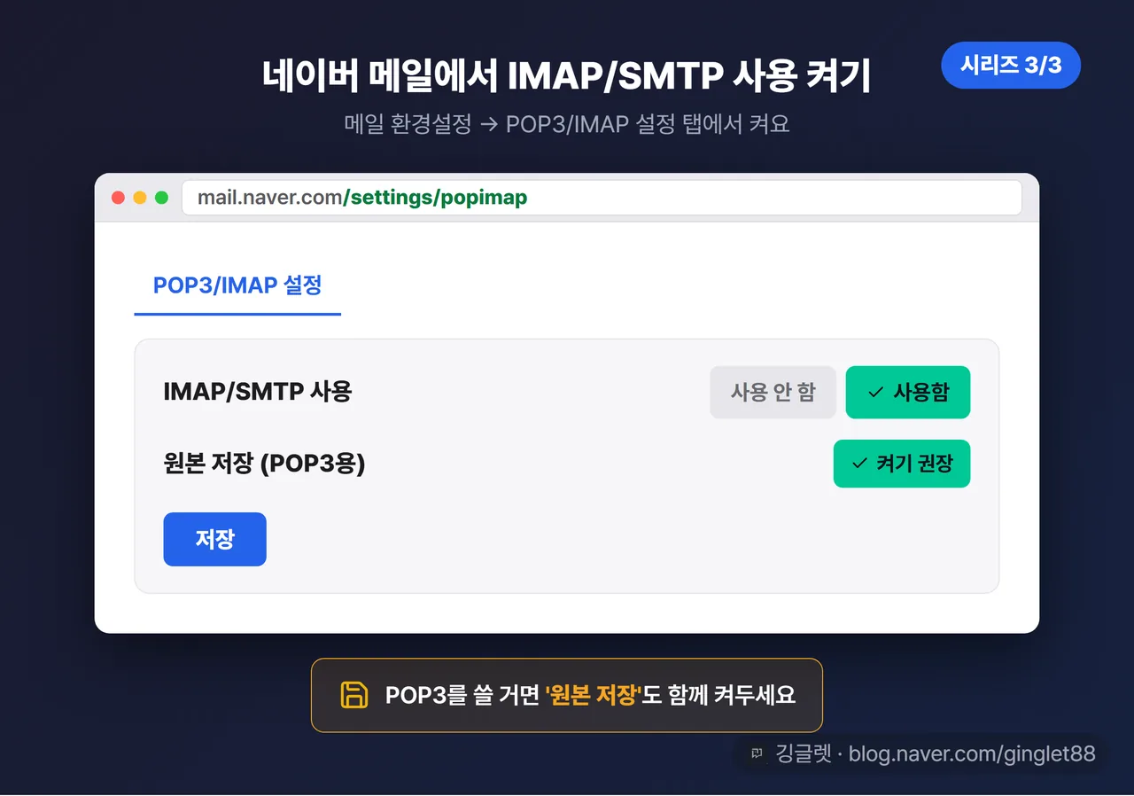 네이버 메일 IMAP/SMTP 사용 설정 목업 (시리즈 3/3) — 메일 환경설정 → POP3/IMAP 설정 탭 → ‘IMAP/SMTP 사용’ [사용함] → 저장 콜아웃, 아래에 “POP3를 쓸 거면 ‘원본 저장’ 켜기” 안내