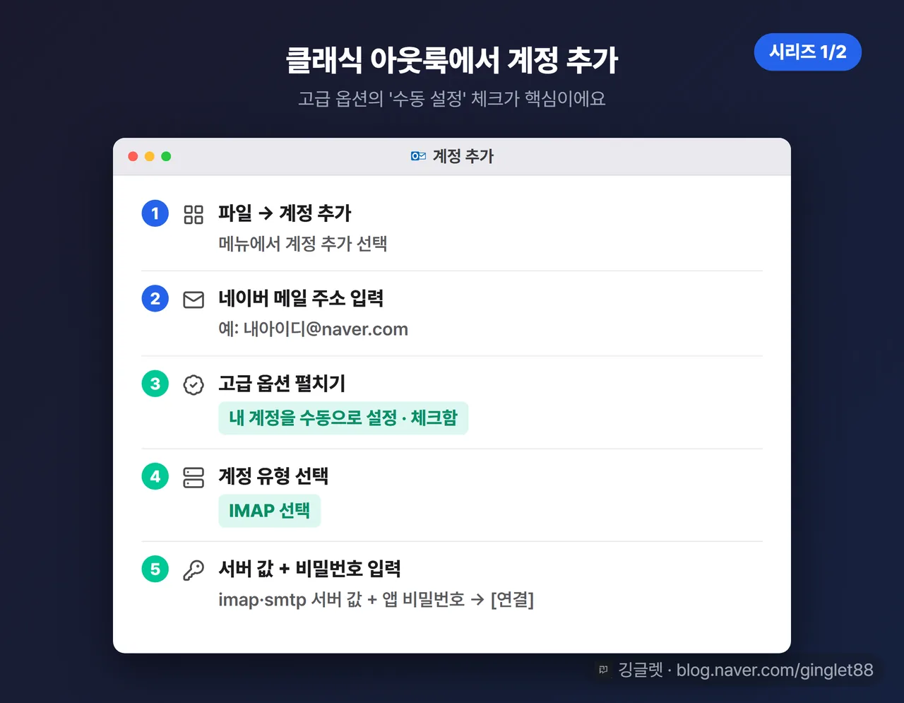 클래식 아웃룩 계정 추가 스텝 목업 (시리즈 1/2) — 파일 → 계정 추가 → 고급 옵션 ‘내 계정을 수동으로 설정’ 체크 → IMAP 선택 → 서버 값 입력 → 앱 비밀번호 → 연결, 번호 콜아웃