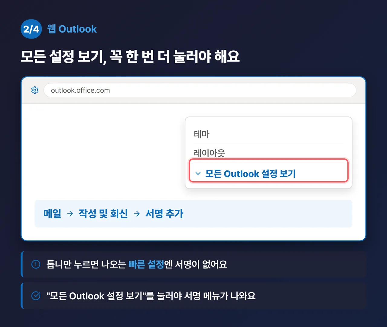 웹 Outlook 설정 진입 목업 (시리즈 2/4) — 톱니 클릭 후 빠른 설정 패널 하단의 “모든 Outlook 설정 보기” 링크에 빨간 콜아웃 + “여기를 눌러야 서명 메뉴가 나와요” 안내, 옆에 ‘메일 → 작성 및 회신 → 서명 추가’ 경로 표시. Outlook 파랑(#0F6CBD) 톤, 큰 폰트