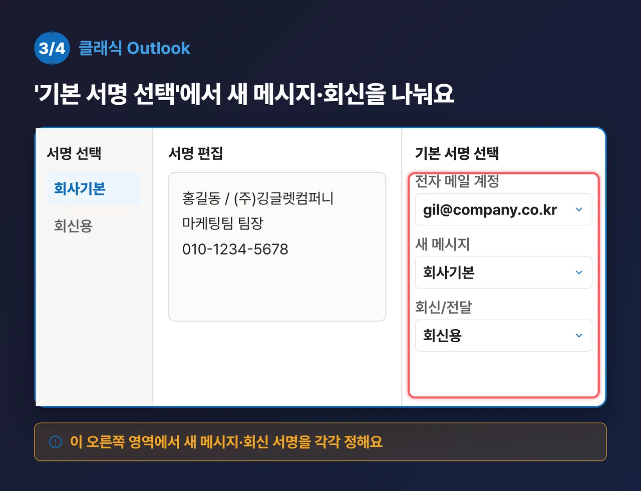 클래식 Outlook “서명 및 편지지” 창 목업 (시리즈 3/4) — 왼쪽에 서명 목록(“회사기본”, “회신용”), 가운데 편집 상자에 예시 서명 “홍길동 / (주)깅글렛컴퍼니 마케팅팀 팀장 / 010-1234-5678”, 오른쪽 “기본 서명 선택” 영역에 드롭다운 3개(전자 메일 계정 / 새 메시지 / 회신·전달)를 빨간 테두리로 강조. Outlook 파랑(#0F6CBD) 톤, 큰 폰트