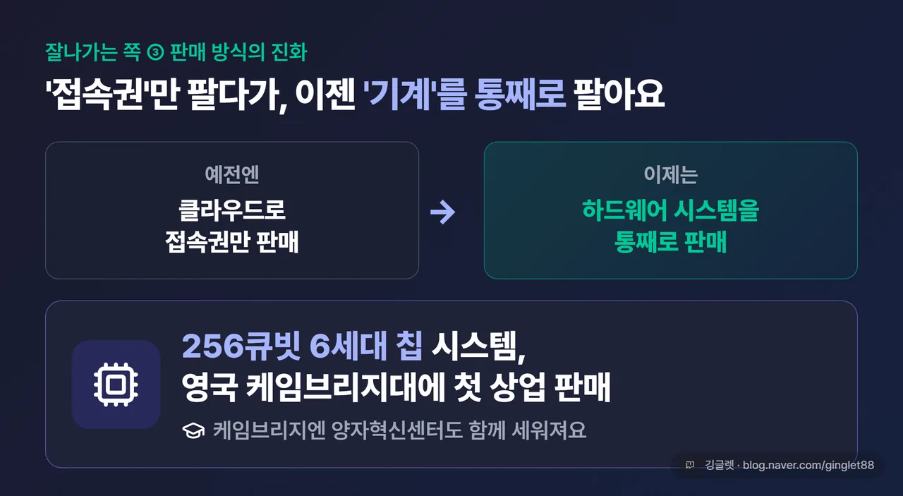 256큐빗 6세대 칩 시스템 케임브리지대 첫 상업 판매 카드