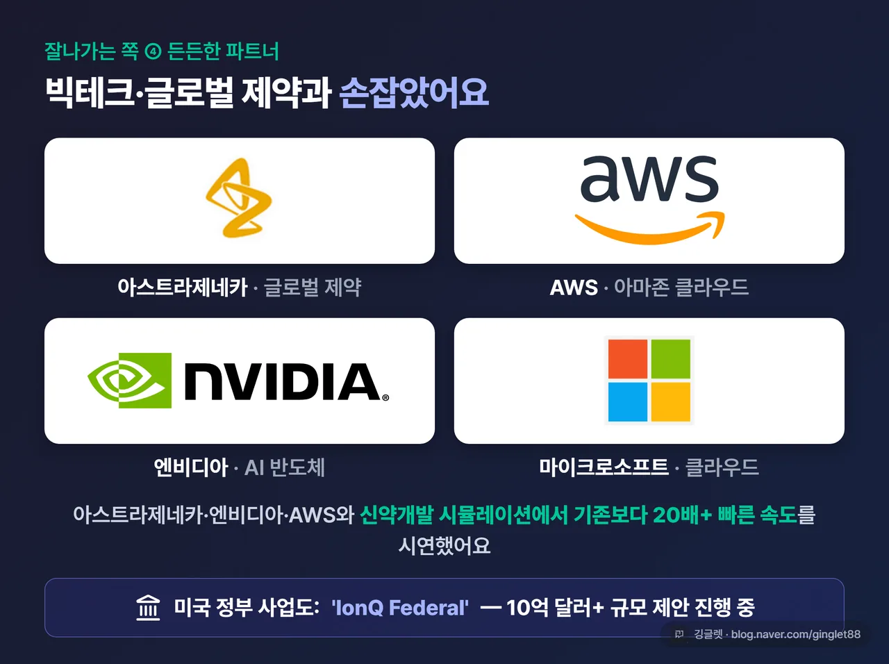 아이온큐 주요 파트너 로고 — 아스트라제네카·AWS·엔비디아·마이크로소프트