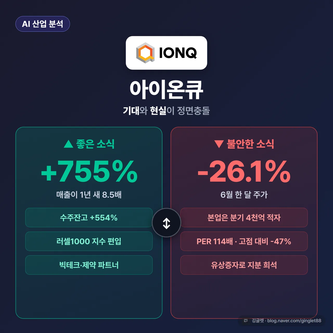 아이온큐 좋은 소식 vs 불안한 소식 정면대비 썸네일