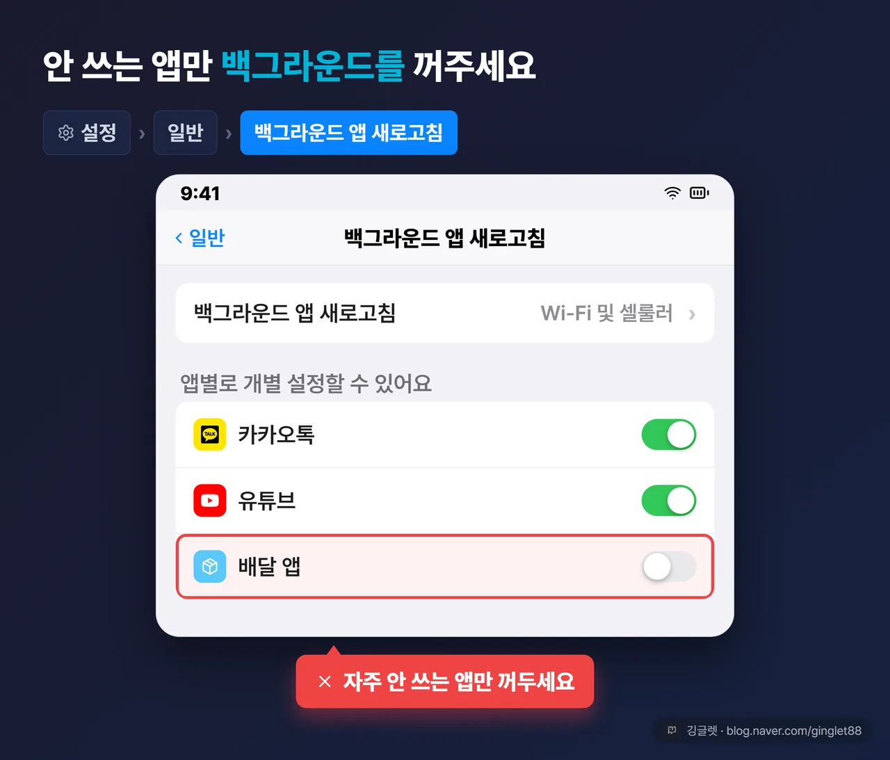 역할=흐름 | 아이폰 설정 > 일반 > 백그라운드 앱 새로고침 화면 UI 목업 - 상단 ‘백그라운드 앱 새로고침’ 항목(끔/Wi-Fi/Wi-Fi 및 셀룰러 선택) + 하단 앱별 토글 리스트. 앱별 토글에 콜아웃