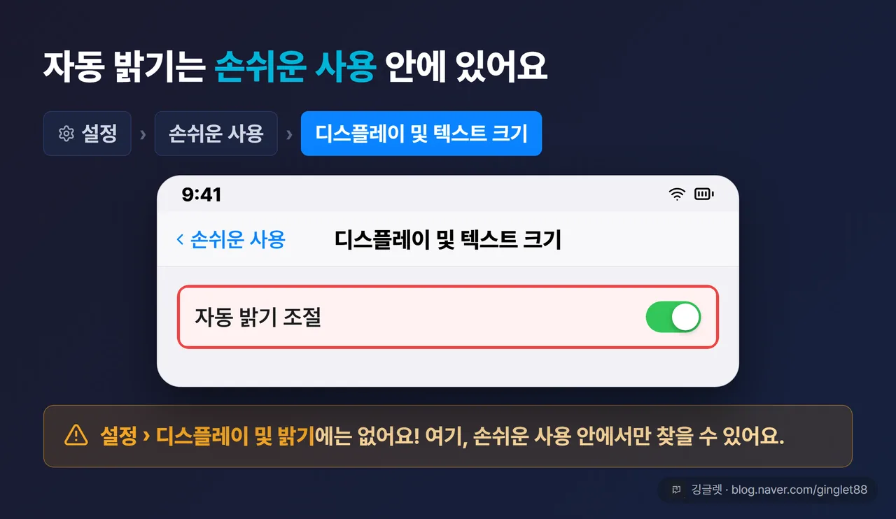 역할=흐름 | 자동 밝기 조절 위치 UI 목업 - 설정 > 손쉬운 사용 > 디스플레이 및 텍스트 크기 경로를 단계로 보여주고 맨 끝 ‘자동 밝기 조절’ 토글에 “디스플레이 및 밝기 메뉴 아님!” 강조 콜아웃