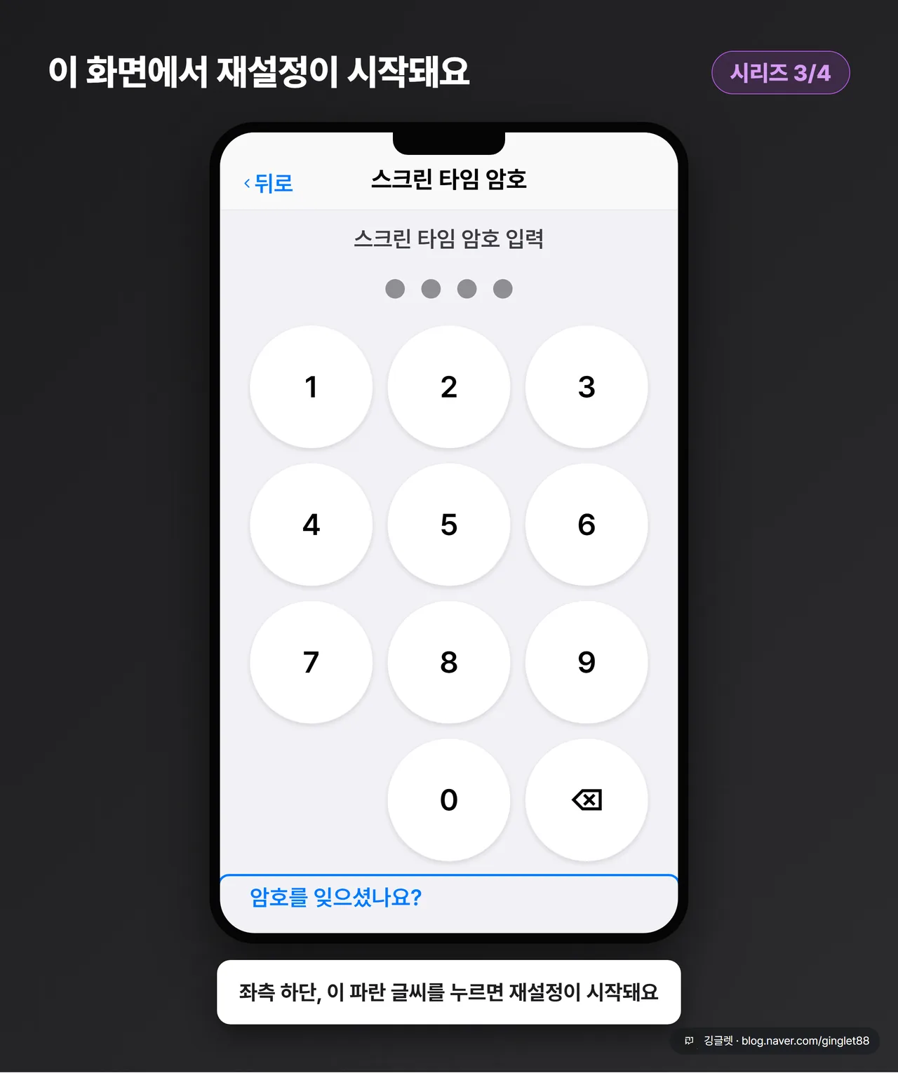 UI 목업 (시리즈 3/4) — 4자리 암호 입력 키패드 화면 좌측 하단의 “암호를 잊으셨나요?” 파란 링크에 강조 콜아웃
