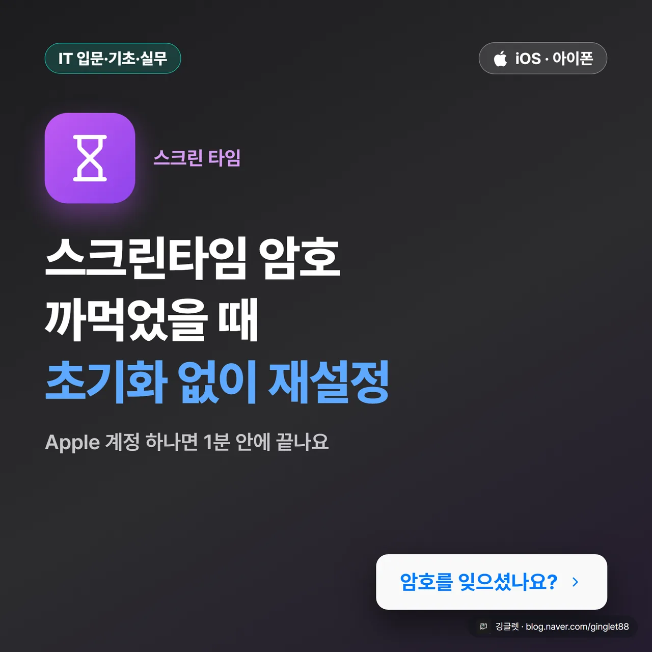 썸네일 - iOS 설정 톤(시스템 그레이 배경 + 보라색 스크린타임 아이콘 + iOS 파랑 #007AFF 포인트)에 큰 글씨로 “스크린타임 암호 까먹었을 때 / 초기화 없이 재설정” 헤드라인, 우측 하단에 “암호를 잊으셨나요?” 버튼 목업