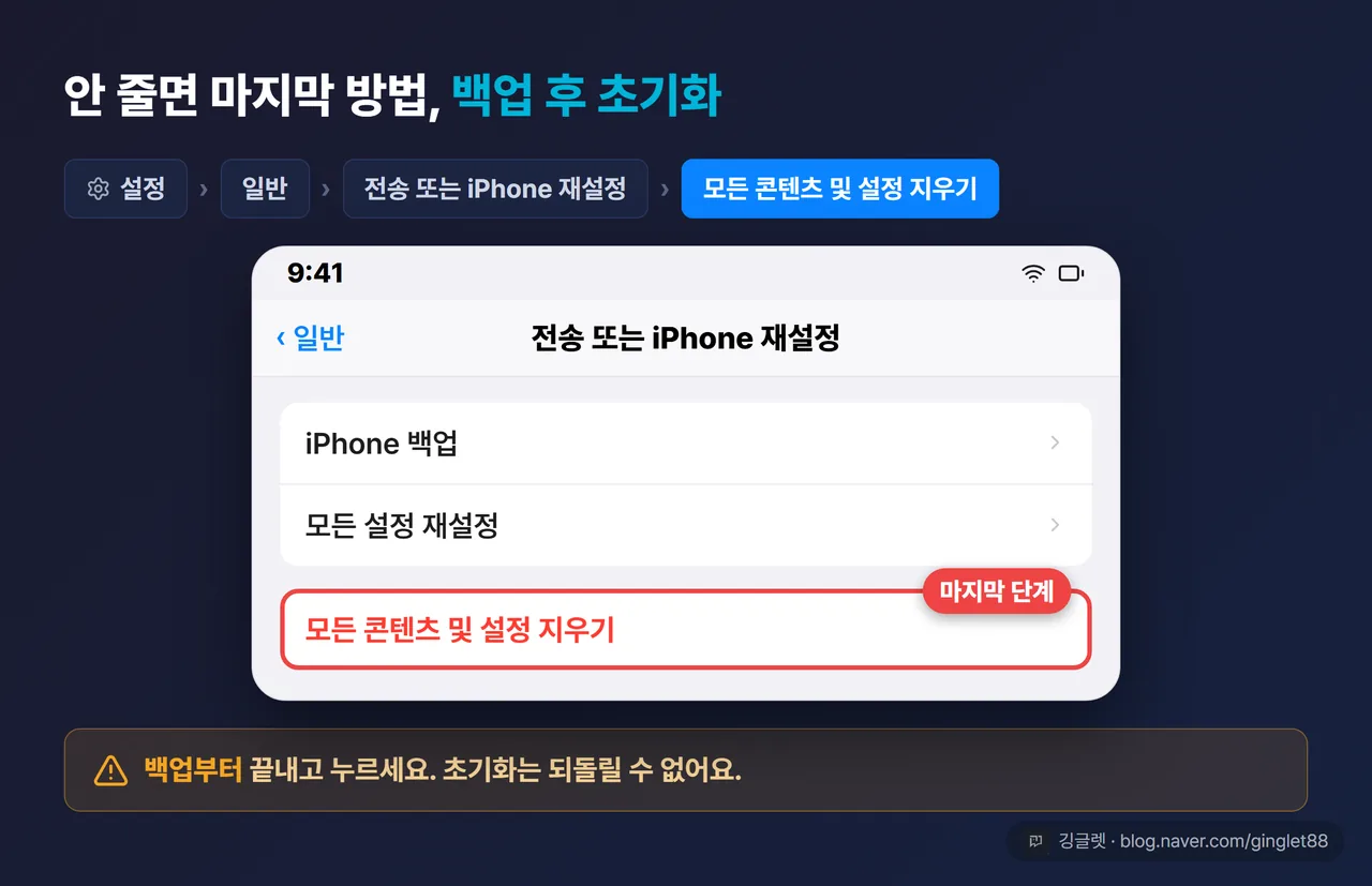iOS 26 설정 → 일반 → 전송 또는 iPhone 재설정 → 모든 콘텐츠 및 설정 지우기 경로 목업, 마지막 버튼에 콜아웃