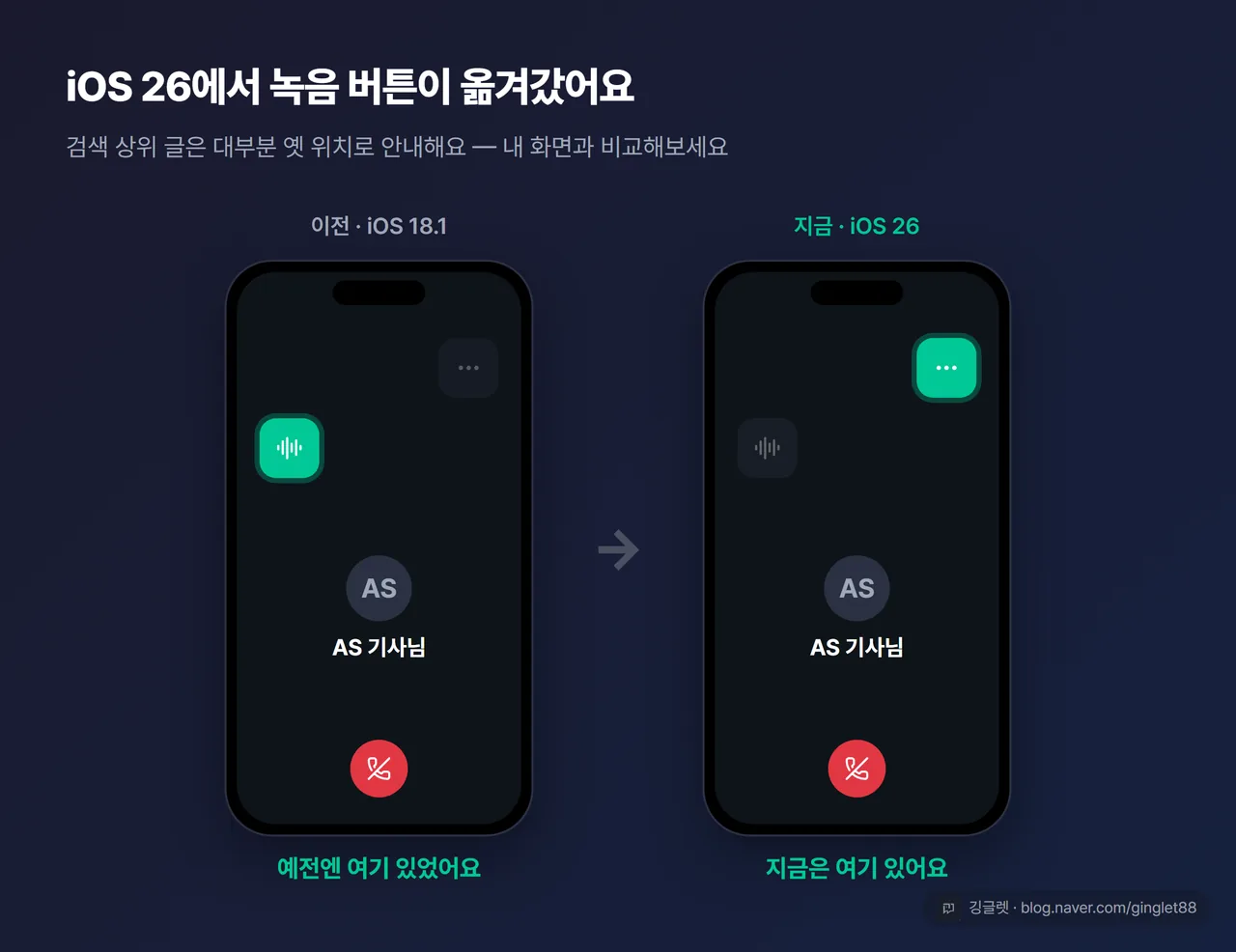 역할=쇼피스 버튼 위치 Before/After 비교 카드 — 좌: iOS 18.1 통화 화면(왼쪽 상단 파형 아이콘 강조), 우: iOS 26 통화 화면(‘더보기’ 버튼 강조)