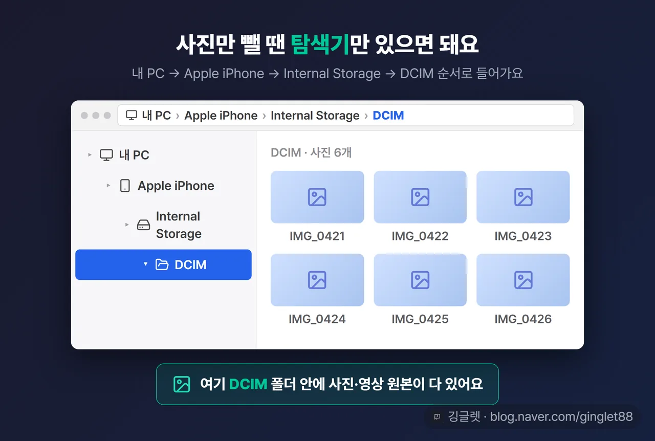 윈도우 탐색기 DCIM 경로 UI 목업 — 내 PC > Apple iPhone > Internal Storage > DCIM 폴더 트리, “여기 사진 원본이 다 있어요” 콜아웃