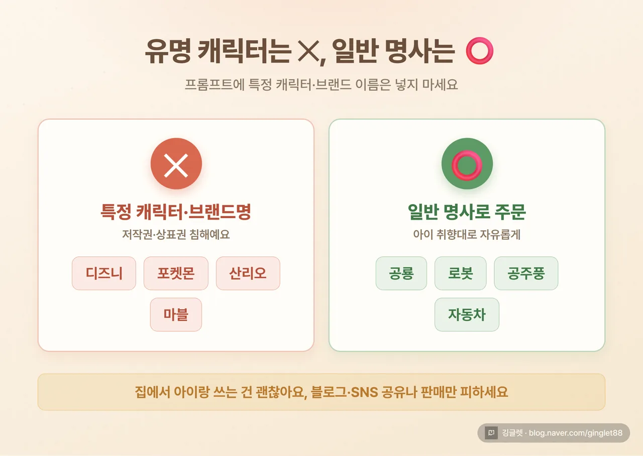 유명 캐릭터 ✕ / 일반 명사 ⭕ 안내 카드 - 왼쪽에 X 표시와 “특정 캐릭터·브랜드명”, 오른쪽에 O 표시와 “공룡·로봇·공주풍·자동차”