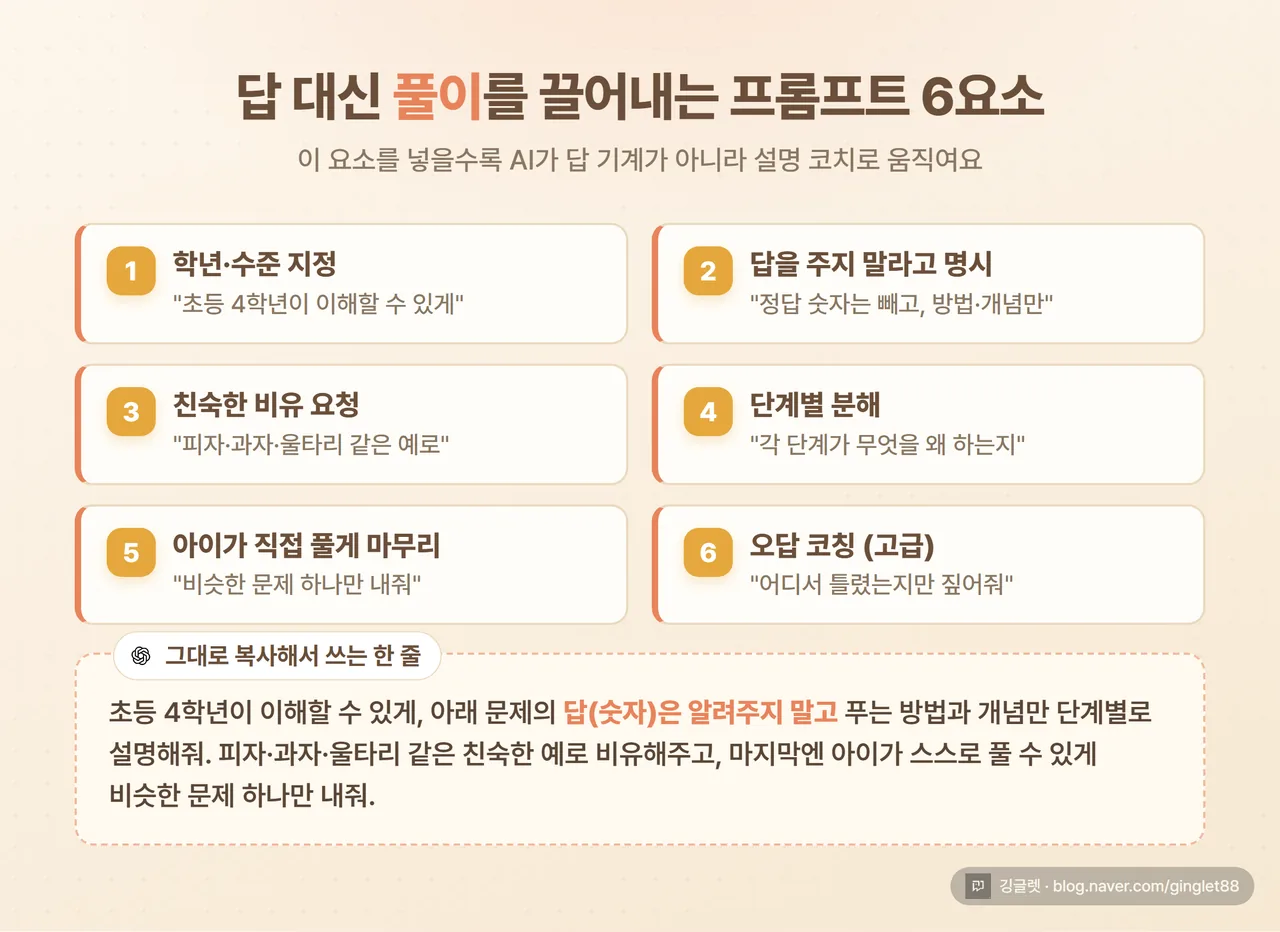 ChatGPT에 위 6요소 프롬프트를 입력해 단계별 설명(답 없이)이 나온 화면 캡처, 개인정보 가린 상태
