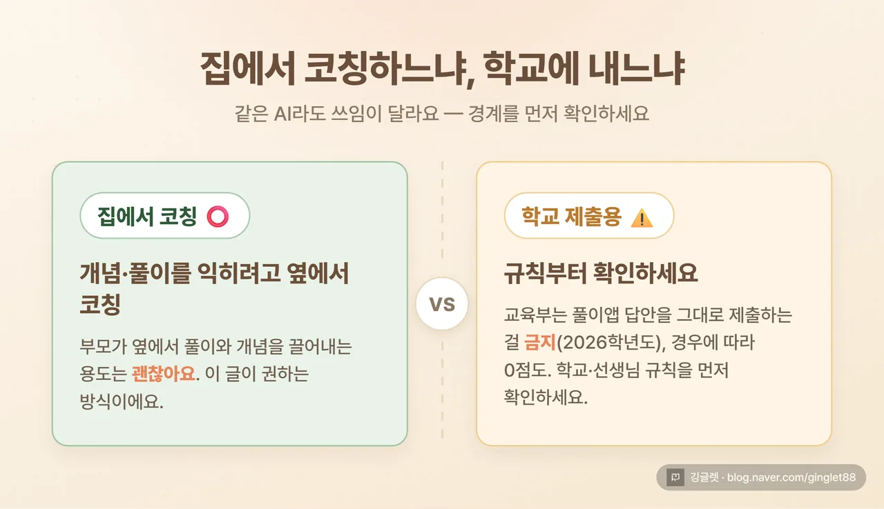 인포그래픽 - “집에서 코칭(OK) / 학교 제출용은 규칙 확인 먼저” 경계선 카드