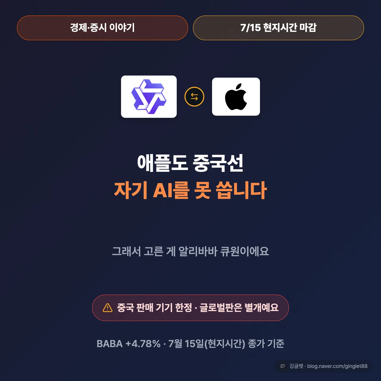 썸네일 - 다크 네이비 배경에 알리바바(Qwen)·애플 로고 칩 + 헤드라인 “애플도 중국선 자기 AI를 못 씁니다” + 서브 “그래서 고른 게 알리바바 큐원” + 하단 경고 배지