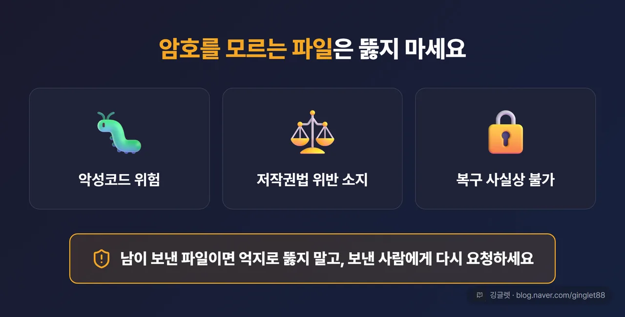 역할=쇼피스 | 담백한 정보 톤의 경고 박스 — “암호를 모르는 파일은 뚫지 마세요” 헤드라인 + 아이콘 3개: ① 악성코드 위험 ② 저작권법 위반 소지 ③ 복구 사실상 불가. 협박조 아닌 차분한 안내 톤