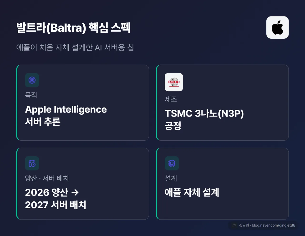 발트라 핵심 스펙 카드 — 목적·제조·양산 배치 시점·설계