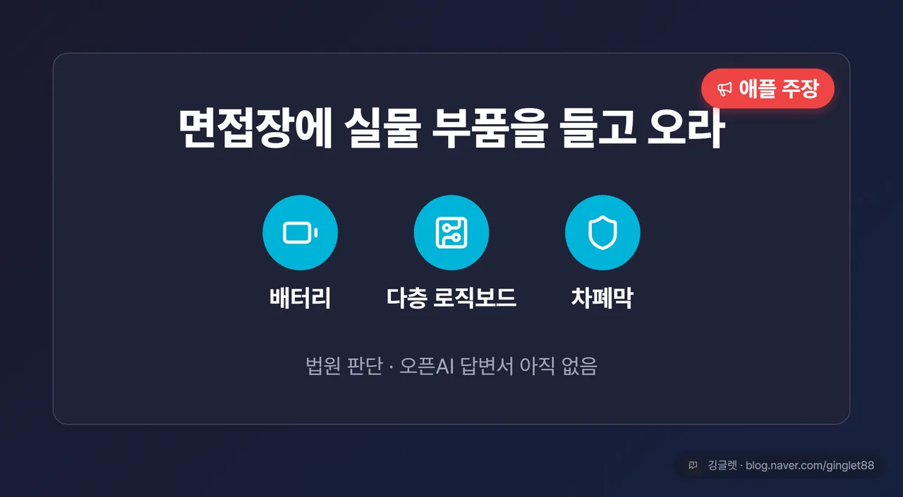 역할=쇼피스 | ‘show and tell’ 주장 히어로 카드 — 면접 테이블 위에 놓인 부품 3종 아이콘(배터리 / 다층 로직보드 / 차폐막)과 큰 문구 “면접장에 실물 부품을 들고 오라”. 카드 우상단에 빨간 “애플 주장” 배지 필수, 하단 캡션 “법원 판단·오픈AI 답변서 아직 없음”