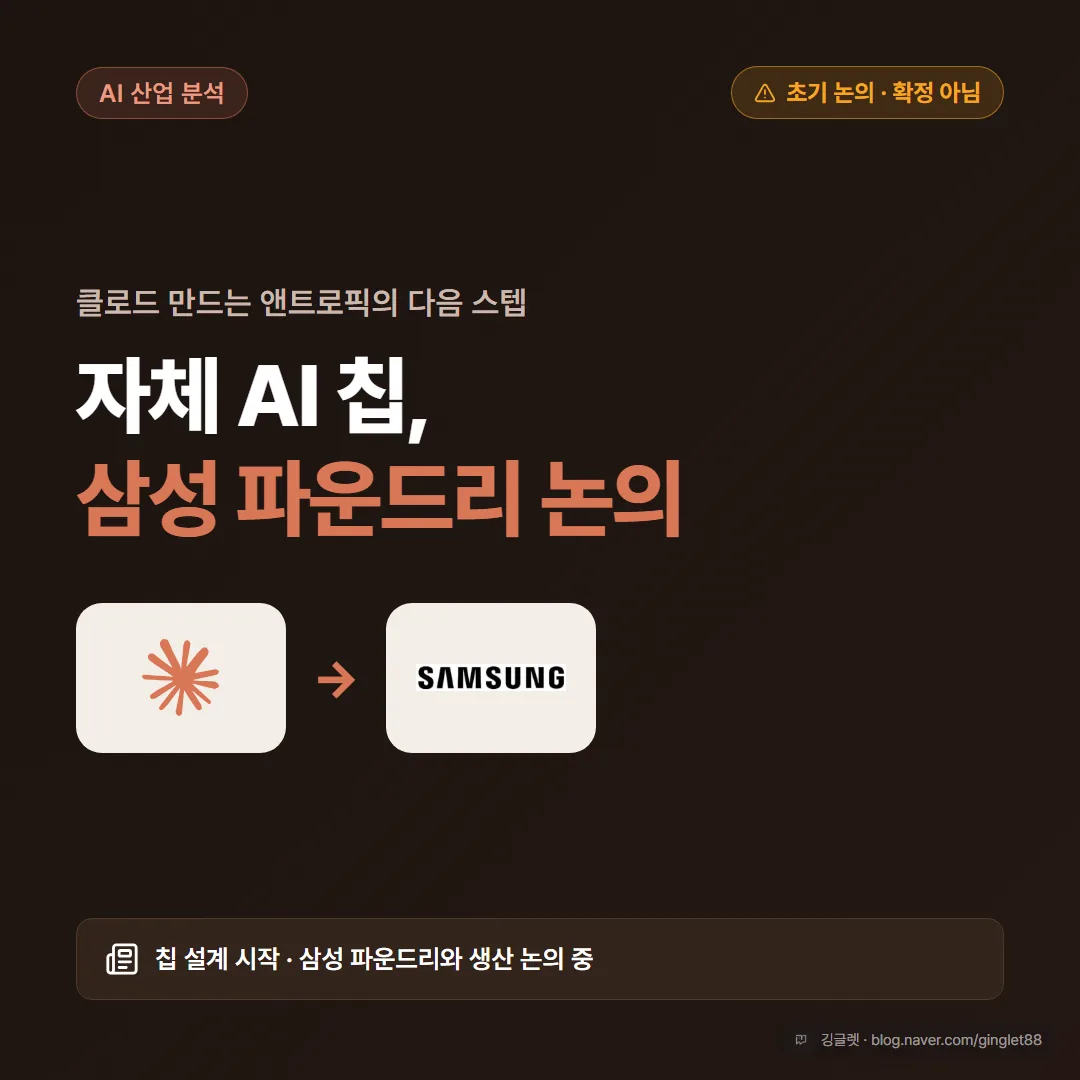 썸네일 - “앤트로픽 → 삼성 파운드리 위탁 논의” 히어로 카드, 우상단에 ‘초기 논의·확정 아님’ 주의 배지
