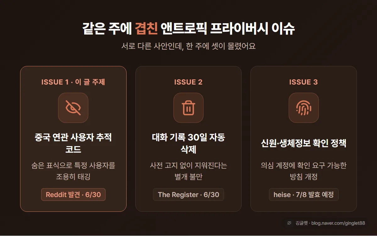 같은 주에 겹친 앤트로픽 프라이버시 이슈 3건 - 추적 코드, 대화기록 30일 자동 삭제, 신원·생체정보 확인 정책