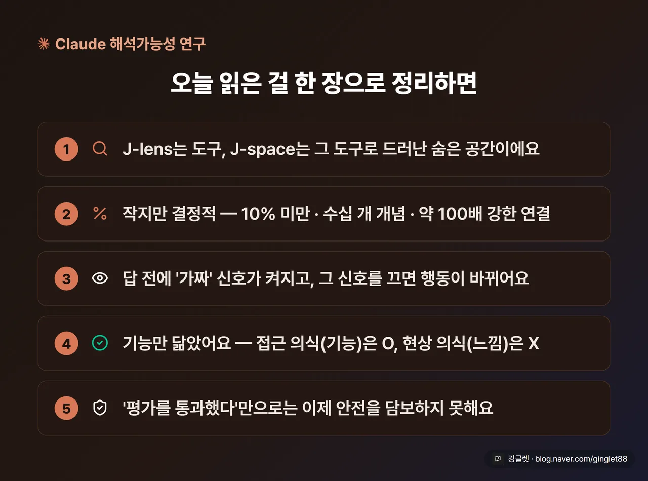 글 전체 요약 정리표 - “①J-lens=도구 / J-space=숨은 공간 ②작지만 결정적(10% 미만·수십 개·100배 연결) ③답 전 ‘가짜’ 신호 켜짐, 끄니 행동 바뀜 ④의식 아님(접근 의식=기능 O / 현상 의식=느낌 X) ⑤평가 통과=안전은 이제 부족” 5줄