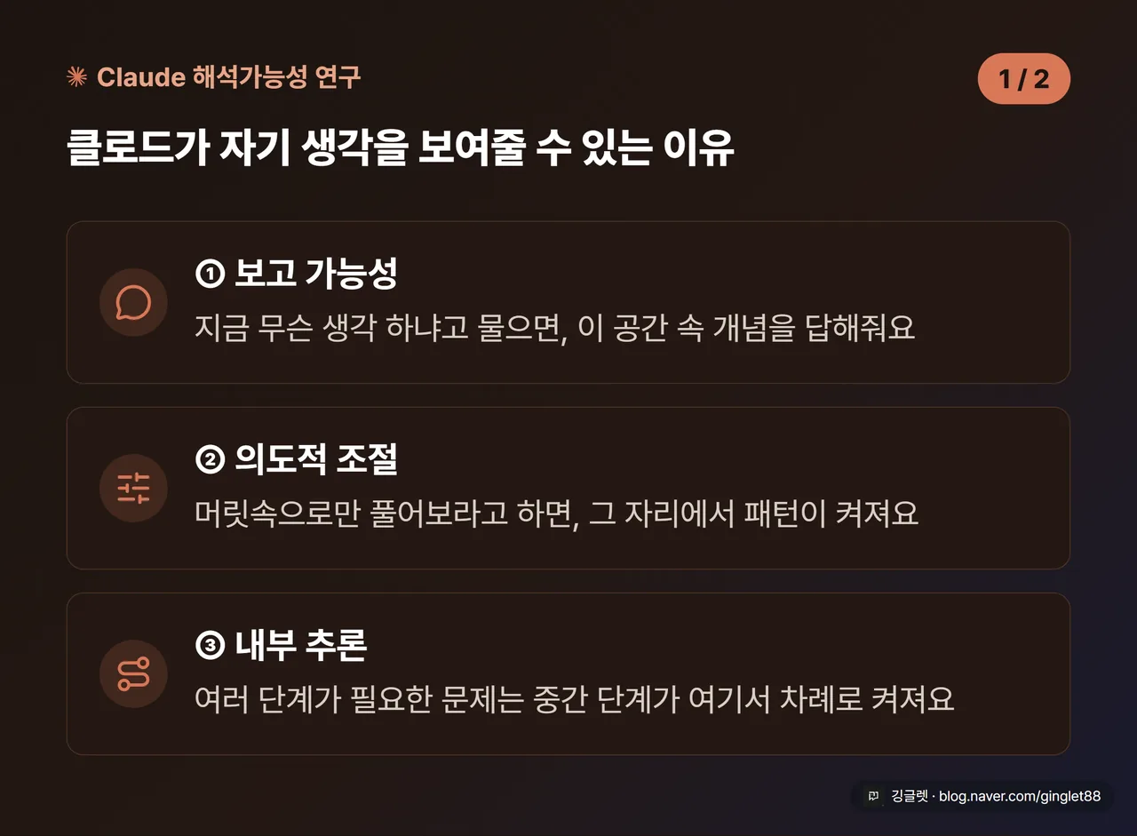 J-space 5가지 기능 특성 카드 (시리즈 1/2) - ①보고 가능성 ②의도적 조절 ③내부 추론, 아이콘형 카드