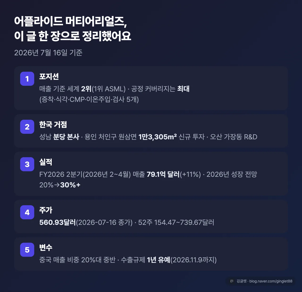 어플라이드 머티어리얼즈 정리 - 이 글 한 장 요약
