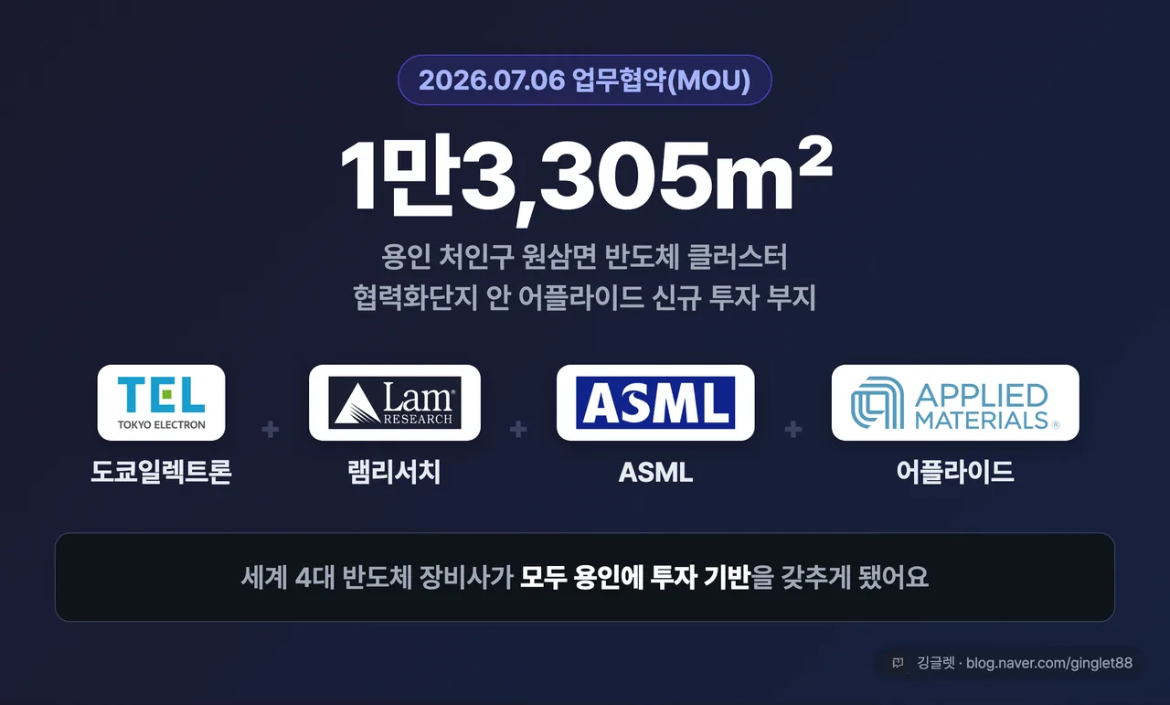 용인 원삼면 1만3,305㎡ 히어로 넘버 카드 - 4대 장비사 로고