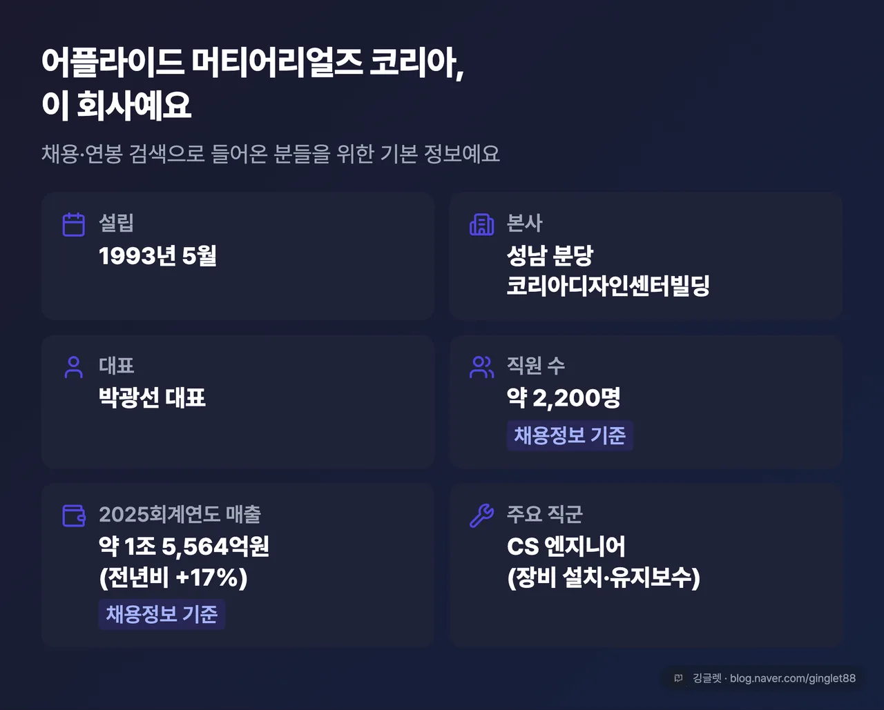 어플라이드 머티어리얼즈 코리아 팩트 카드