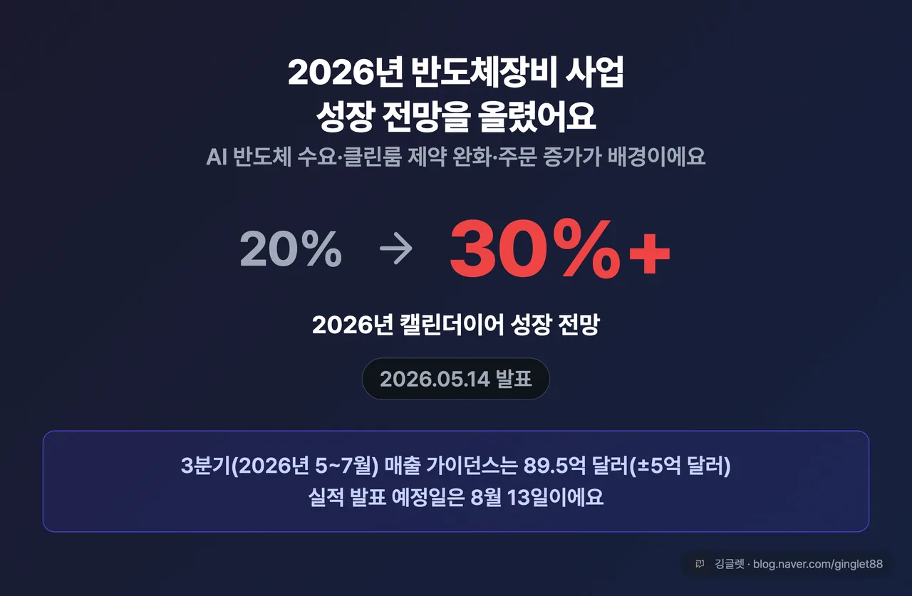 2026년 반도체장비 성장 전망 20%에서 30%+ 히어로 넘버 카드