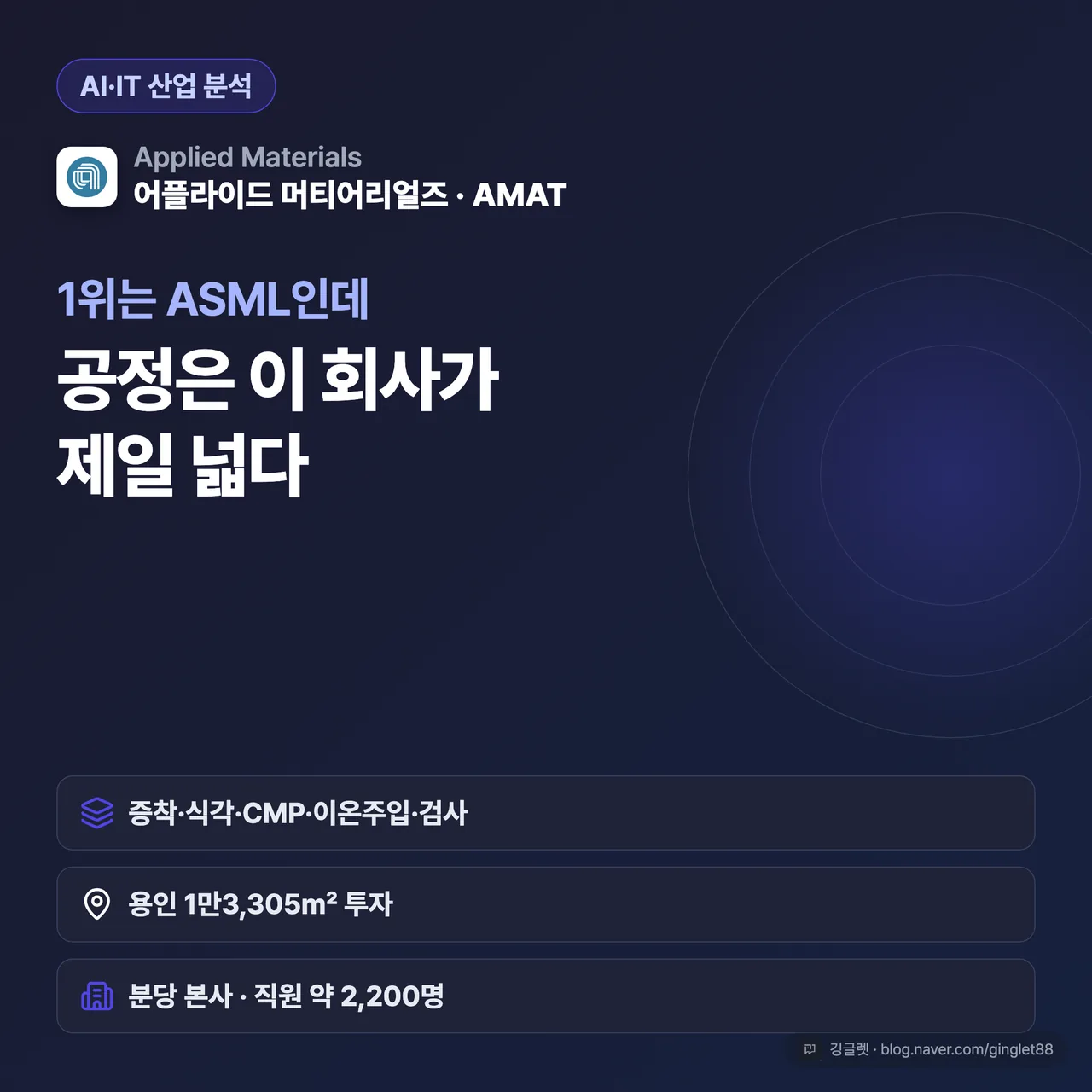 썸네일 - 1위는 ASML인데 공정은 이 회사가 제일 넓다