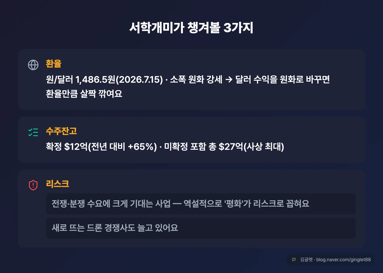 서학개미가 챙겨볼 3가지 - 환율·수주잔고·리스크