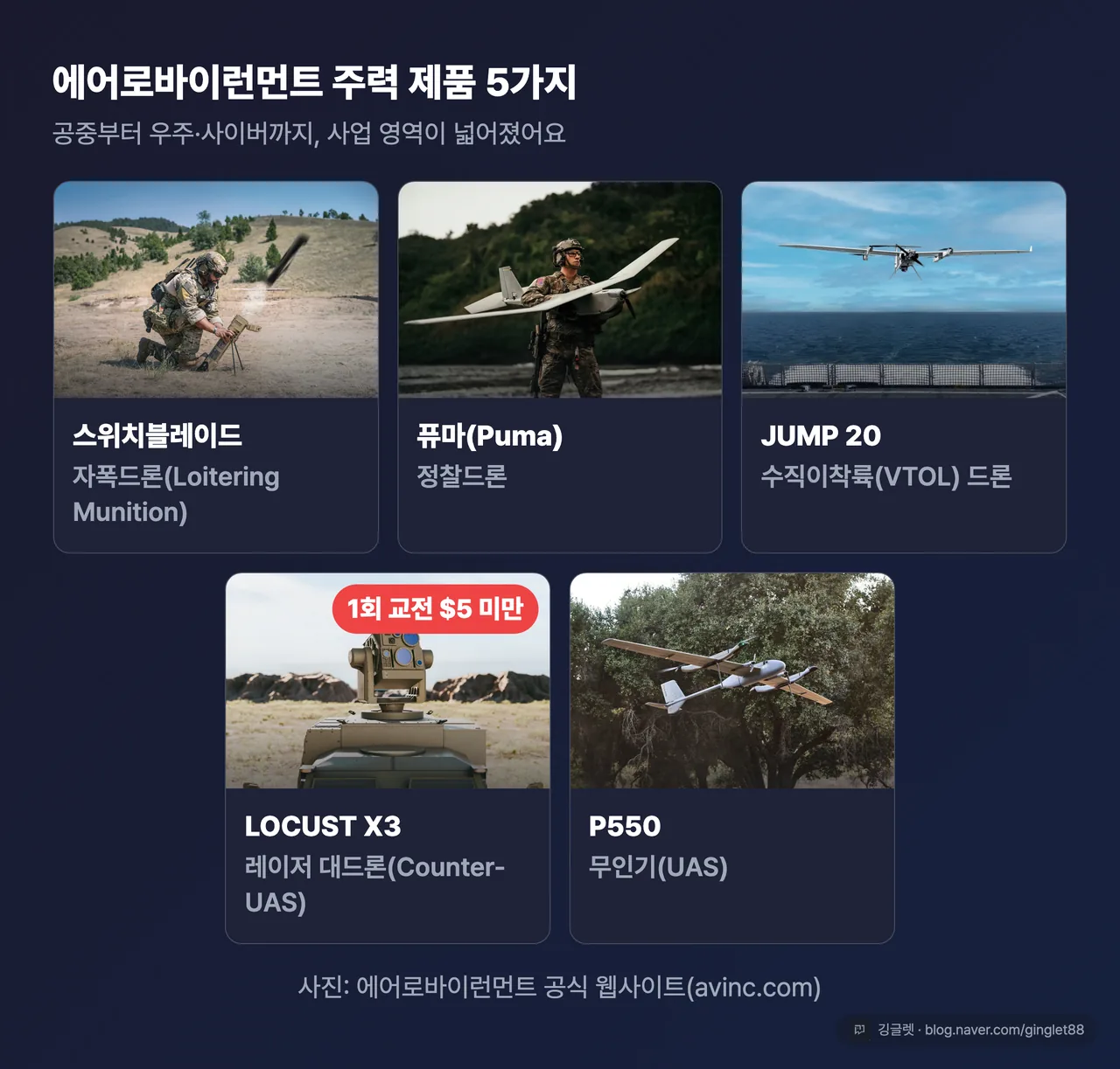에어로바이런먼트 주력 제품 5가지 카드