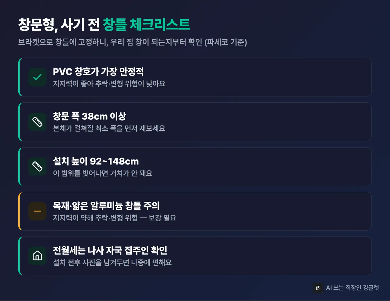 창문형 창틀 설치 조건 체크카드 — PVC 창호, 창문 폭 38cm 이상, 설치높이 92~148cm, 목재·알루미늄 창틀 주의, 전월세 나사자국 집주인 확인