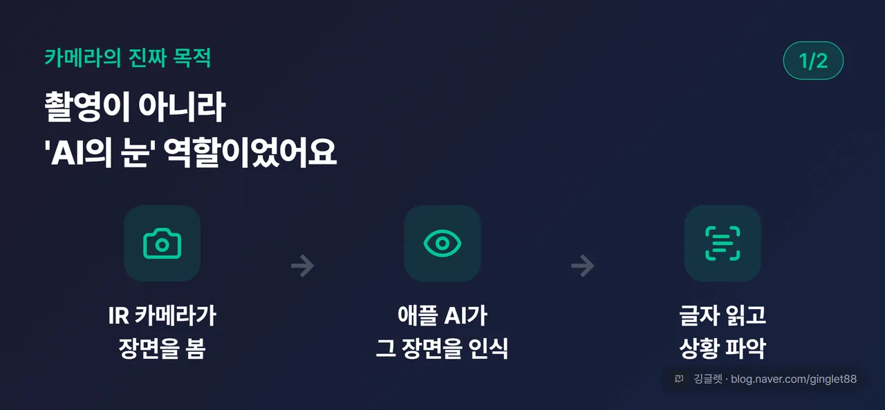 카메라의 진짜 목적 (1/2) — IR 카메라가 본 장면을 애플 AI에 넘겨 ’지금 보는 것’을 인식·글자 읽기·상황 파악