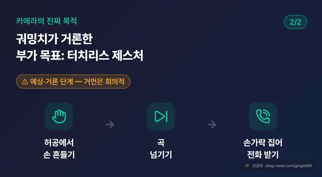 카메라의 진짜 목적 (2/2) — 터치리스 제스처: 허공에서 곡 넘기기·손가락 집어 전화받기 (궈밍치가 거론한 예상 기능, 거먼은 회의적)