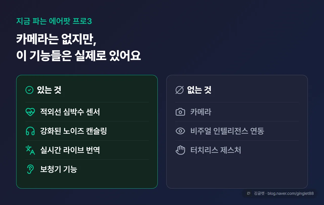 에어팟 프로3에 ‘있는 것’(적외선 심박수 센서·강화 ANC·라이브 번역·보청기) vs ‘없는 것’(카메라·비주얼 인텔리전스 연동·터치리스 제스처) 두 칸 비교 카드