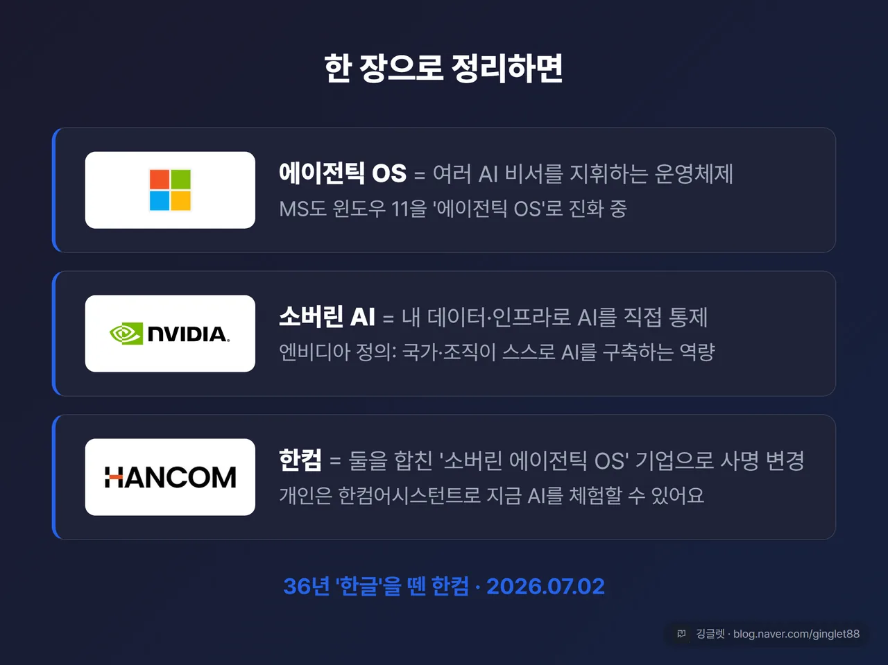 전체 정리 - 에이전틱 OS, 소버린 AI, 한컴 사명변경 한 장 요약