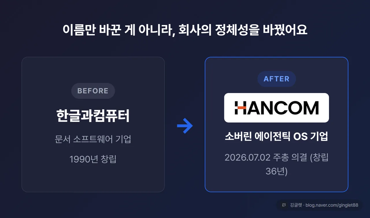 한컴 사명변경 Before/After - 문서 소프트웨어 기업에서 소버린 에이전틱 OS 기업으로