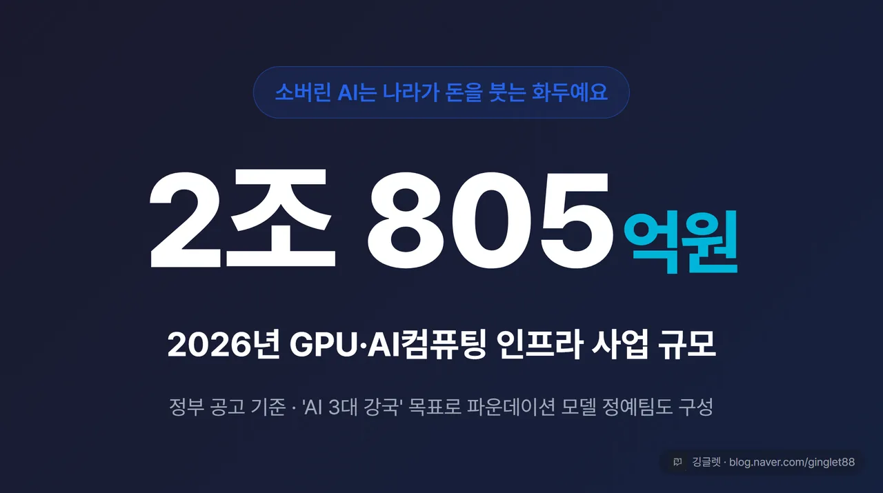 한국 소버린 AI 국가 투자 규모 2조 805억원 - 2026년 GPU·AI컴퓨팅 인프라 사업